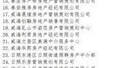 潍坊地产爆料最新消息,揭秘最新项目爆料与市场趋势